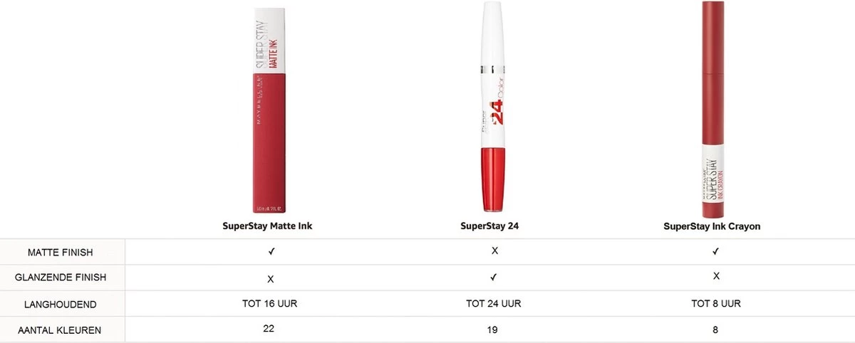 Maybelline SuperStay Ink Crayon Matte Lippenstift - 15 Lead The Way 15 Maybelline SuperStay Ink Crayon Matte Lippenstift - 15 Lead The Way - Afbeelding 15